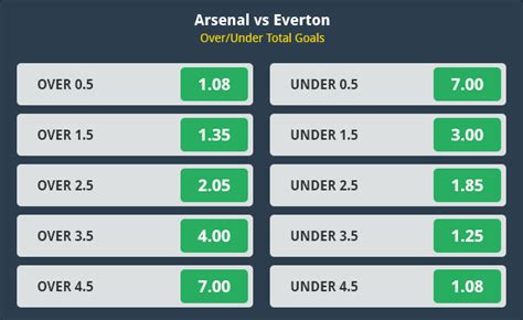 what does under 4 means in betting|What Does Under 4 Even Mean In Soccer Betting.
